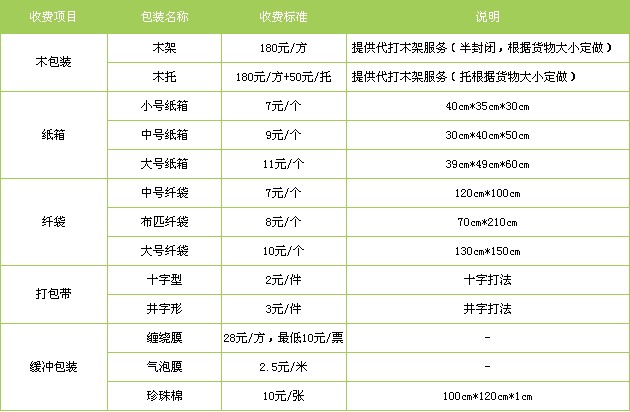 邯鄲到桂林貨運專線